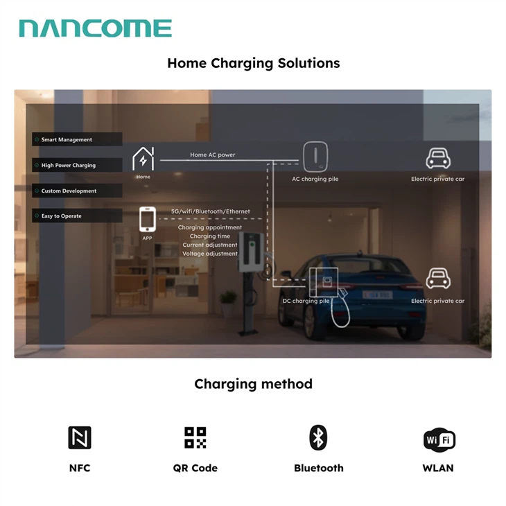 Fast Wall AC Charger